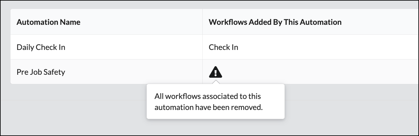 WA_ Deleted workflows pop up.png